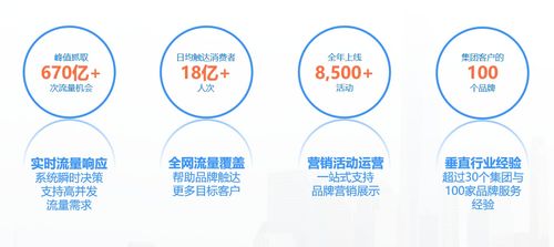 加和科技攜ReachMax摘得2022金鼠標(biāo)雙項營銷大獎，技術(shù)服務(wù)再獲認(rèn)可
