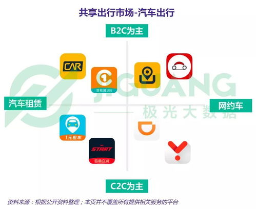 中國網(wǎng)約車市場用戶規(guī)模突破1.85億，滴滴滿意度墊底暴露技術(shù)服務(wù)短板