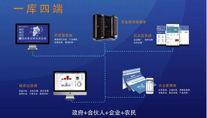 軟件開發在《中華人民共和國農業技術推廣法》中的應用與前景