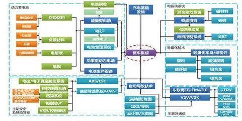 燃油汽車退出舞臺，新能源汽車技術(shù)推廣引領(lǐng)未來交通變革