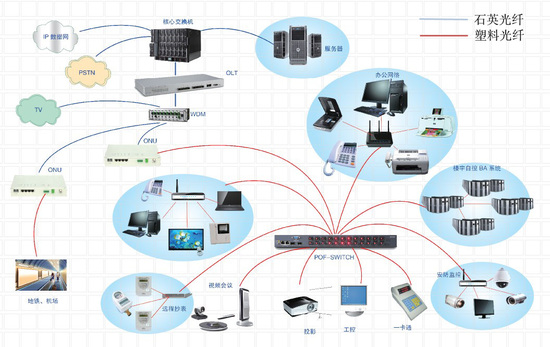 三分有理 三網(wǎng)融合背景下廣電的鐵路式困境