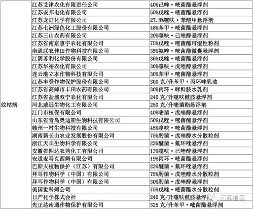278個產品獲重磅推薦 江蘇省發布2020綠色防控技術產品推薦名錄，軟件開發助力農業智慧升級